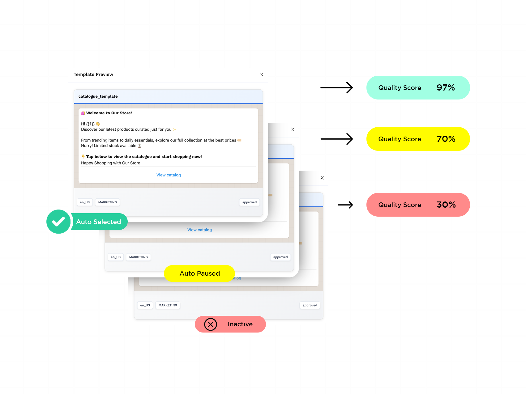 Smart Template Rotation